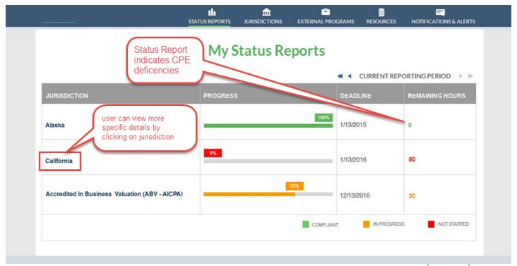 Compliance Tracker