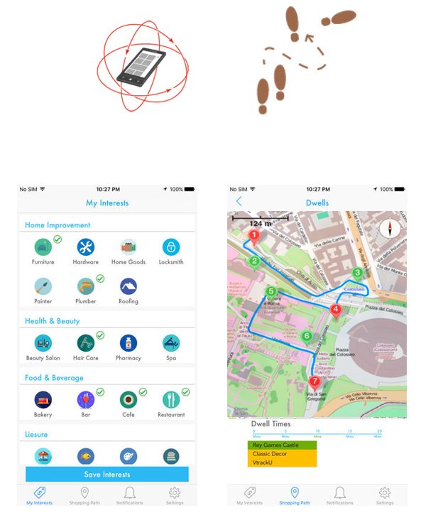 Consumer Analytics Leveraging IoT