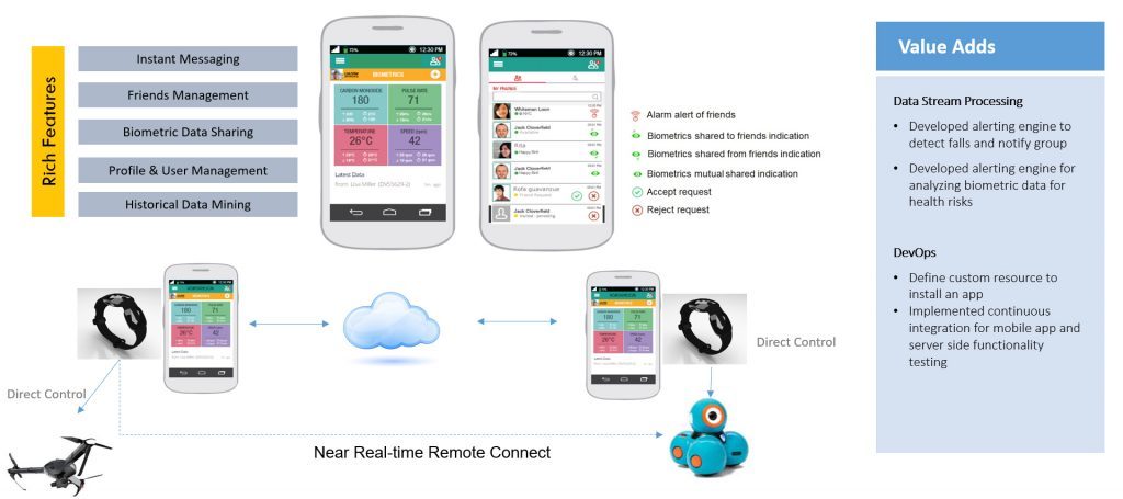 Wearables With Peer 2 Peer Control 1024x455