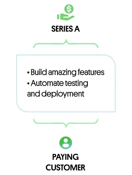 Gain Market Traction With Velocity_mobile_2