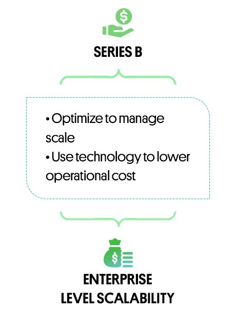Gain Market Traction With Velocity_mobile_3