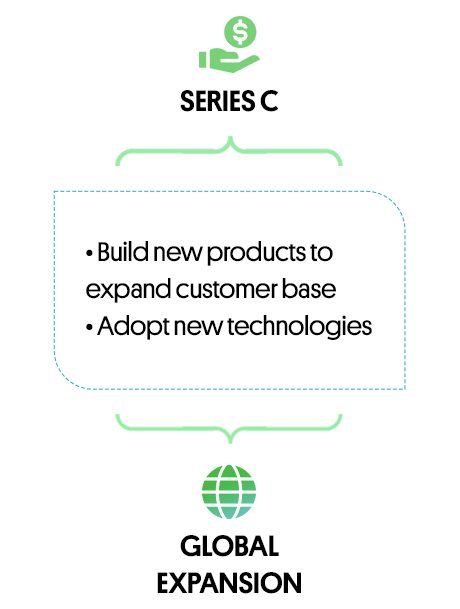 Gain Market Traction With Velocity_mobile_4