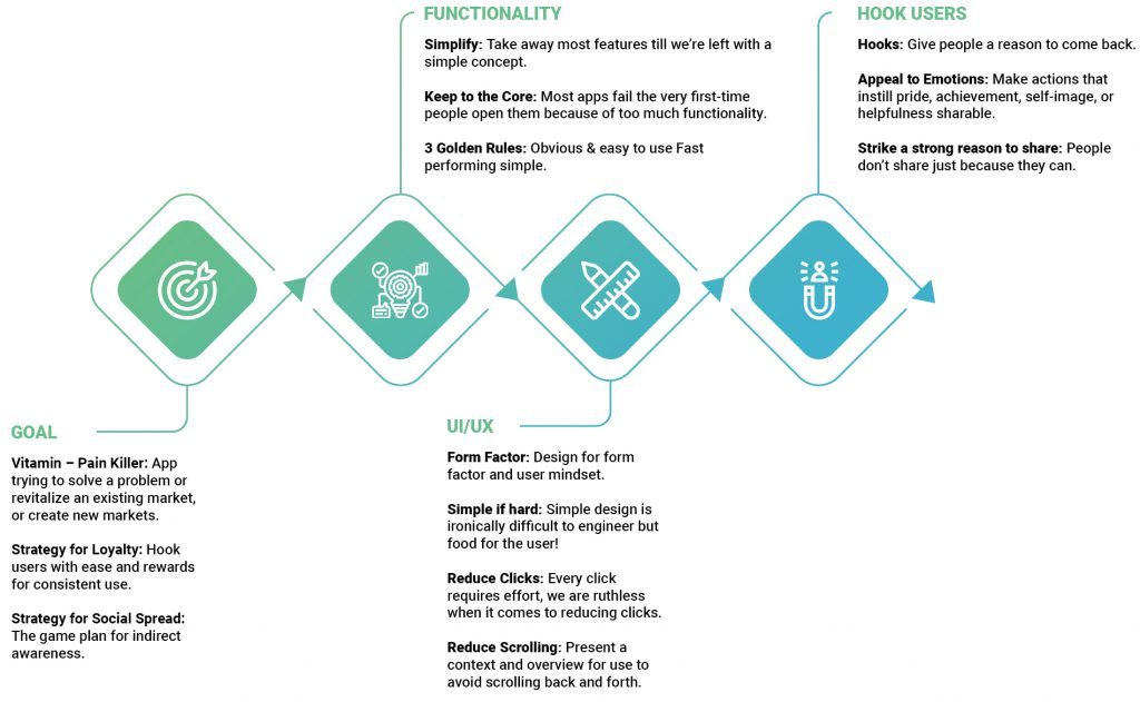 Our Approach To Better Products 1024x631