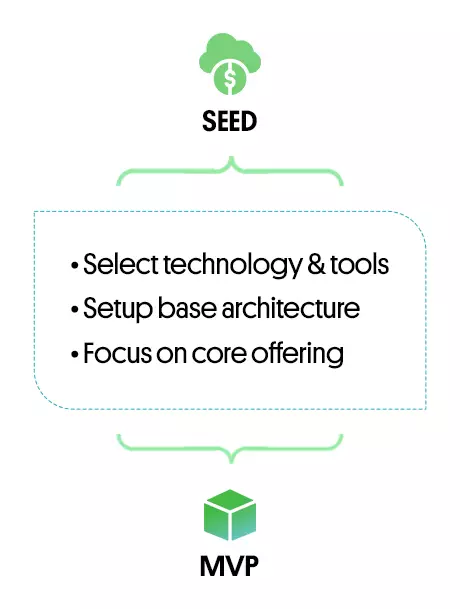 Gain Market Traction With Velocity_mobile_1