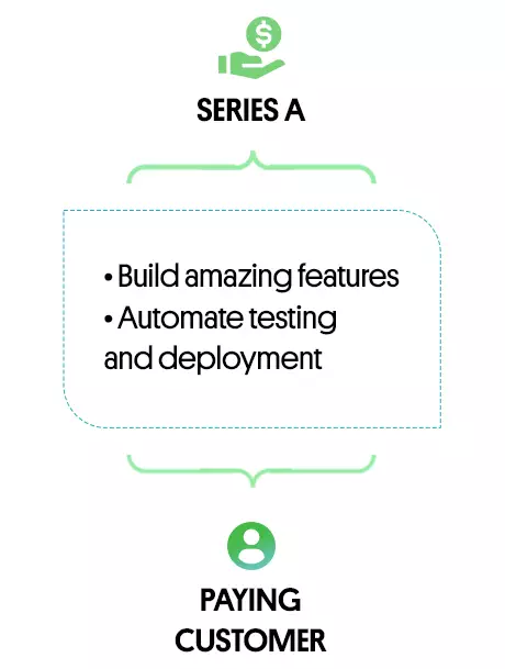 Gain Market Traction With Velocity_mobile_2