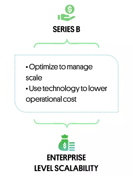 Gain Market Traction With Velocity_mobile_3