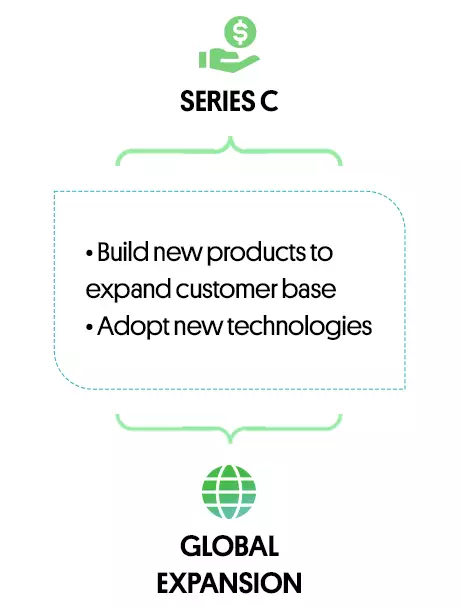 Gain Market Traction With Velocity_mobile_4