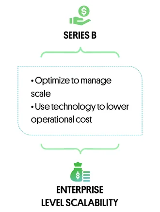 Gain Market Traction With Velocity_mobile_3